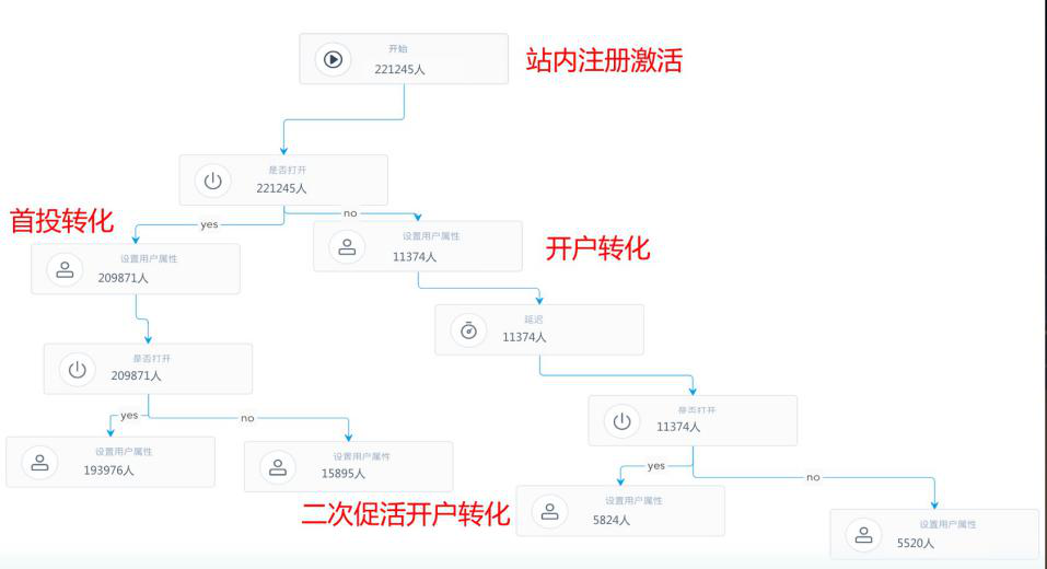 BigData時代