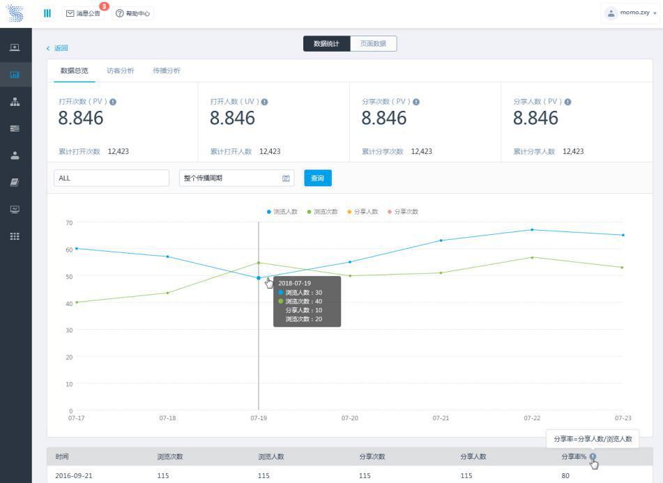 如何玩轉(zhuǎn)智能營(yíng)銷(xiāo)