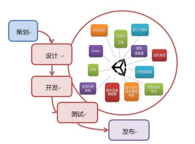 軟件開發(fā)需要什么費(fèi)用-具體費(fèi)用介紹