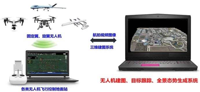 無人機智能化飛行參數(shù)優(yōu)化管控系統(tǒng)開發(fā)