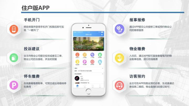 智慧社區(qū)管理平臺(tái)軟件開發(fā)