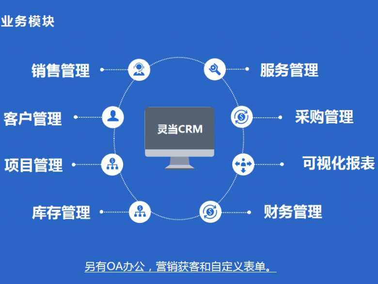 開發(fā)一套網(wǎng)頁版的CRM需要的費用和周期