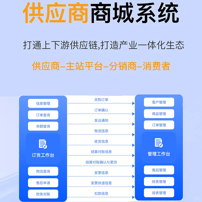 單位供應商采購系統(tǒng)小程序軟件開發(fā)